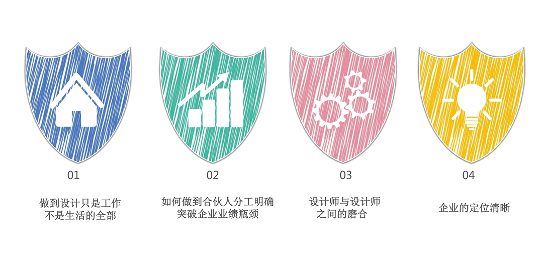 
品牌治理 是全案设计师未来的主流偏向！|星空体育官网(图5)